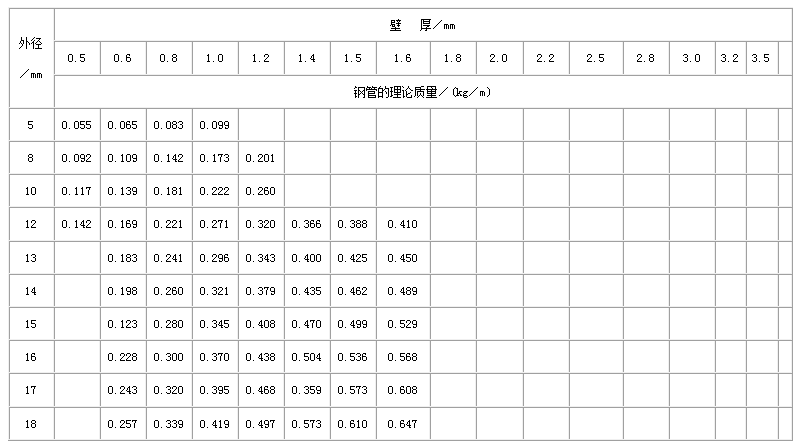 中山合金钢管常用执行标准
